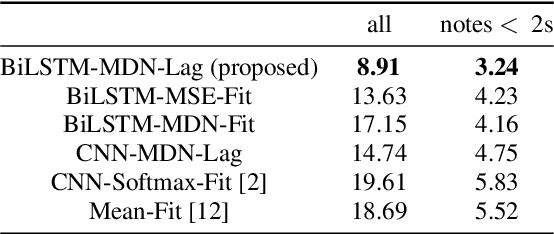 Figure 2 for Peking Opera Synthesis via Duration Informed Attention Network