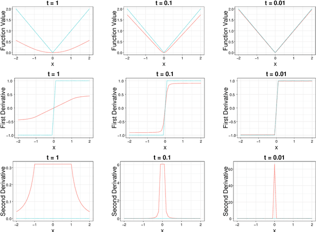 Figure 2 for A Homotopic Method to Solve the Lasso Problems with an Improved Upper Bound of Convergence Rate