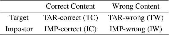 Figure 4 for Phoneme-aware and Channel-wise Attentive Learning for Text DependentSpeaker Verification