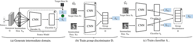 Figure 3 for TOHAN: A One-step Approach towards Few-shot Hypothesis Adaptation