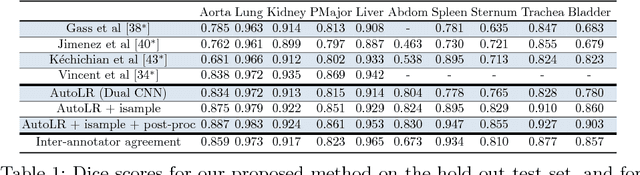 Figure 2 for Boosted Training of Convolutional Neural Networks for Multi-Class Segmentation