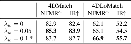 Figure 2 for Lepard: Learning partial point cloud matching in rigid and deformable scenes