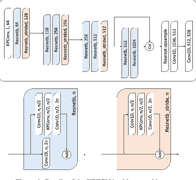 Figure 3 for Lepard: Learning partial point cloud matching in rigid and deformable scenes