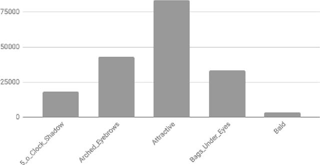 Figure 4 for Deep Learning for Imbalance Data Classification using Class Expert Generative Adversarial Network