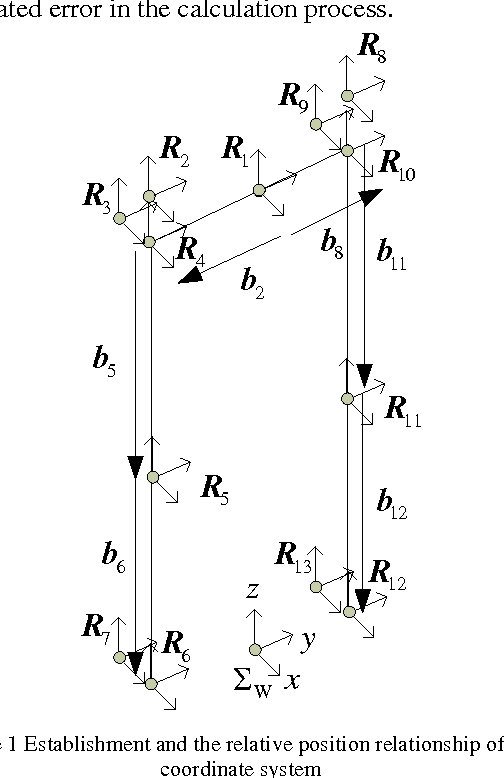 Figure 1 for Kinematics analysis and three-dimensional simulation of the rehabilitation lower extremity exoskeleton robot