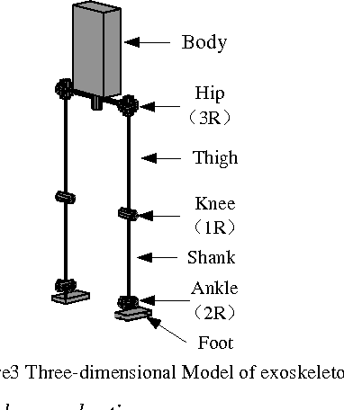 Figure 3 for Kinematics analysis and three-dimensional simulation of the rehabilitation lower extremity exoskeleton robot