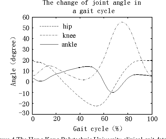 Figure 4 for Kinematics analysis and three-dimensional simulation of the rehabilitation lower extremity exoskeleton robot