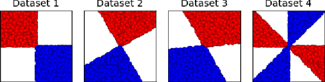 Figure 1 for Ensembles of Locally Independent Prediction Models