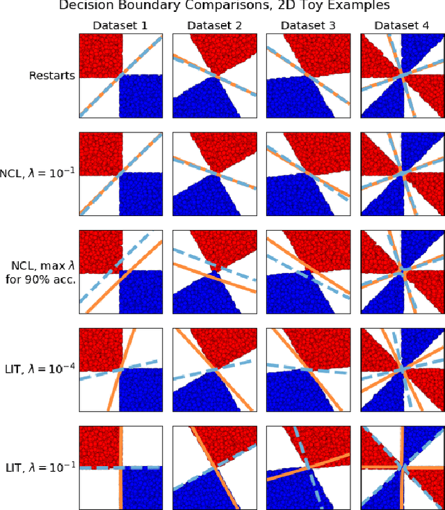 Figure 3 for Ensembles of Locally Independent Prediction Models