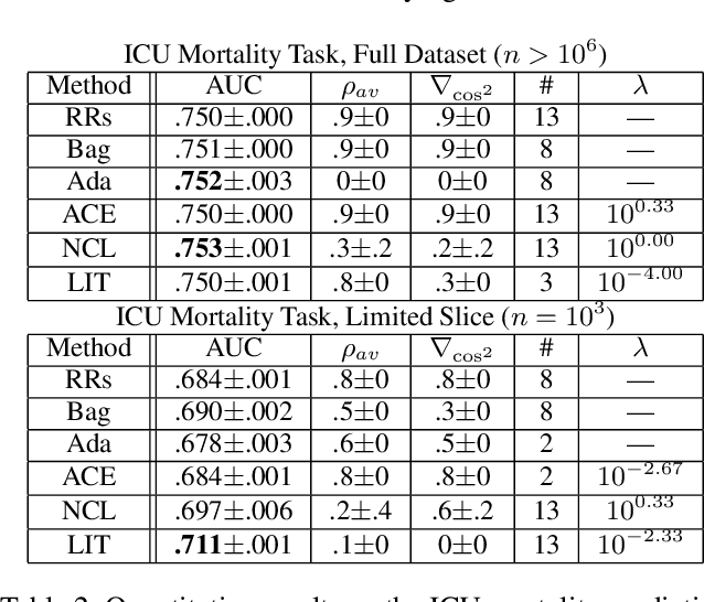 Figure 4 for Ensembles of Locally Independent Prediction Models