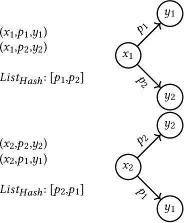 Figure 1 for Graph Summarization with Graph Neural Networks