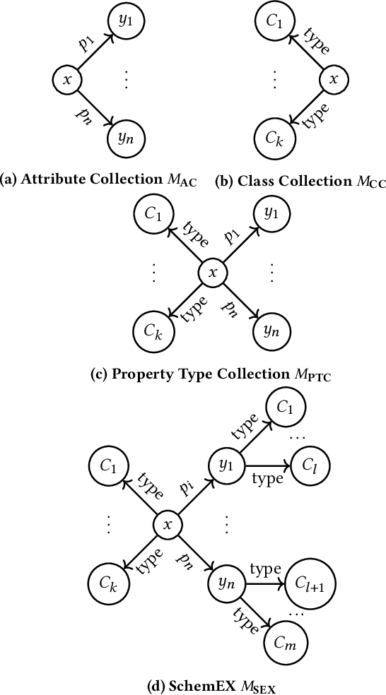 Figure 2 for Graph Summarization with Graph Neural Networks