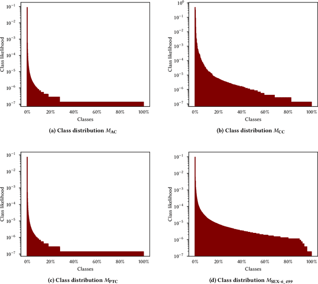 Figure 4 for Graph Summarization with Graph Neural Networks