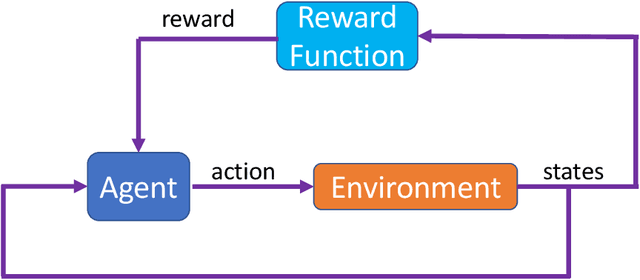Figure 2 for Modeling Cyber-Physical Human Systems via an Interplay Between Reinforcement Learning and Game Theory