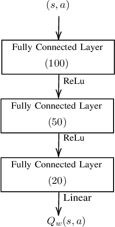 Figure 3 for Remote Electrical Tilt Optimization via Safe Reinforcement Learning