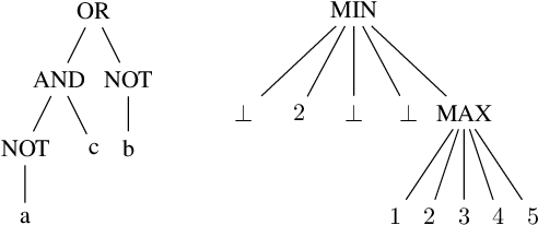 Figure 3 for Generalising Recursive Neural Models by Tensor Decomposition