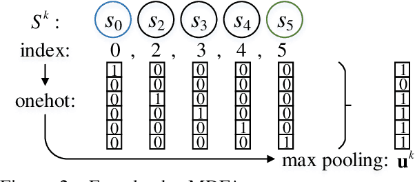 Figure 3 for Integrating Regular Expressions with Neural Networks via DFA