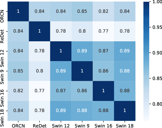 Figure 4 for OBBStacking: An Ensemble Method for Remote Sensing Object Detection