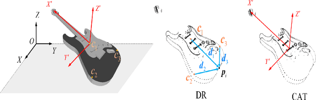 Figure 4 for A Self Contour-based Rotation and Translation-Invariant Transformation for Point Clouds Recognition