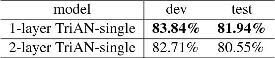 Figure 4 for Yuanfudao at SemEval-2018 Task 11: Three-way Attention and Relational Knowledge for Commonsense Machine Comprehension