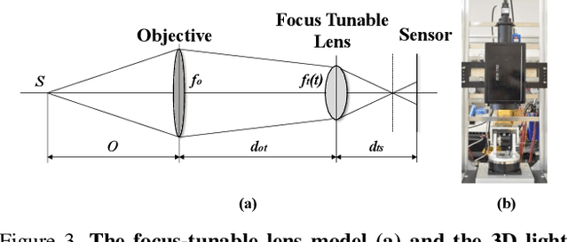 Figure 3 for All-in-Focus Iris Camera With a Great Capture Volume