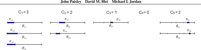 Figure 2 for The Stick-Breaking Construction of the Beta Process as a Poisson Process