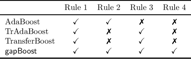 Figure 1 for Gap Minimization for Knowledge Sharing and Transfer