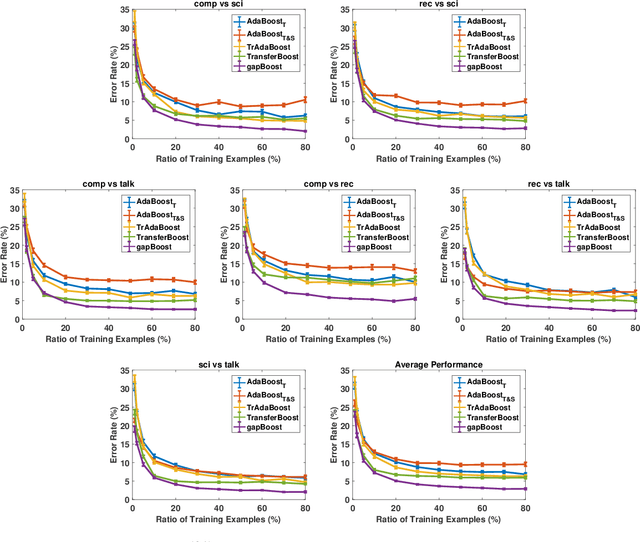 Figure 2 for Gap Minimization for Knowledge Sharing and Transfer