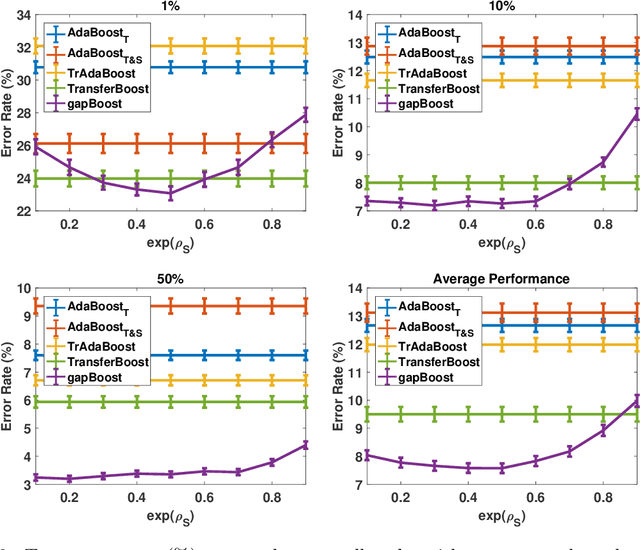 Figure 4 for Gap Minimization for Knowledge Sharing and Transfer