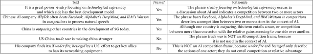 Figure 1 for RheFrameDetect: A Text Classification System for Automatic Detection of Rhetorical Frames in AI from Open Sources