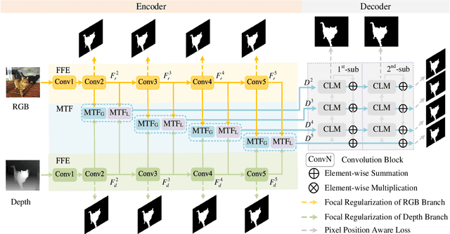 Figure 1 for MutualFormer: Multi-Modality Representation Learning via Mutual Transformer