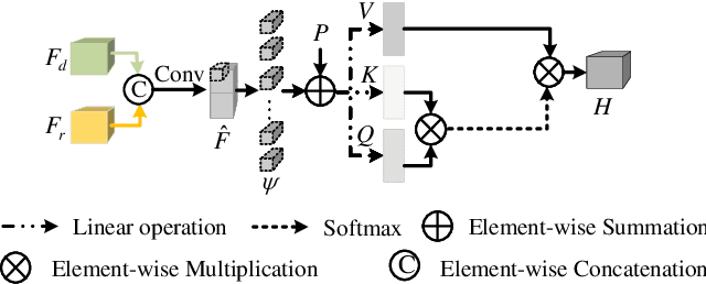 Figure 2 for MTFNet: Mutual-Transformer Fusion Network for RGB-D Salient Object Detection