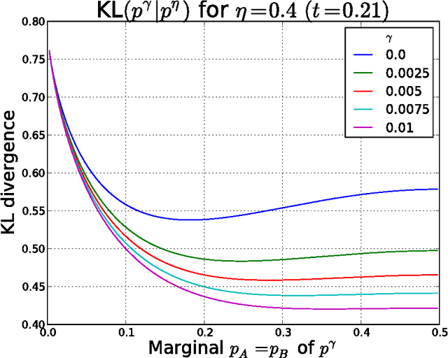 Figure 2 for Incorporating Type II Error Probabilities from Independence Tests into Score-Based Learning of Bayesian Network Structure