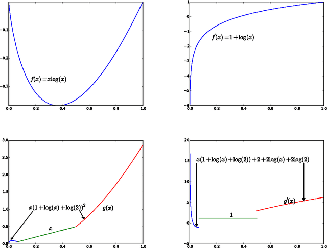 Figure 1 for Incorporating Type II Error Probabilities from Independence Tests into Score-Based Learning of Bayesian Network Structure