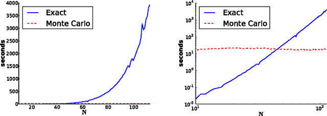 Figure 4 for Incorporating Type II Error Probabilities from Independence Tests into Score-Based Learning of Bayesian Network Structure