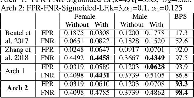 Figure 4 for Increasing Fairness in Predictions Using Bias Parity Score Based Loss Function Regularization