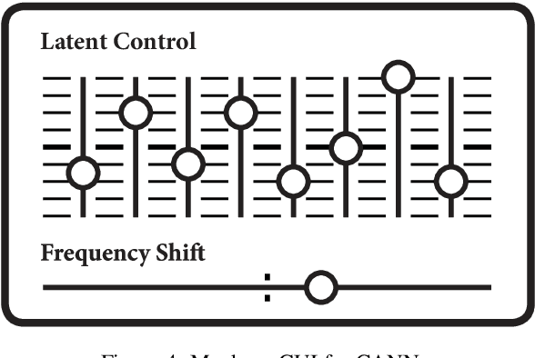 Figure 4 for Autoencoding Neural Networks as Musical Audio Synthesizers