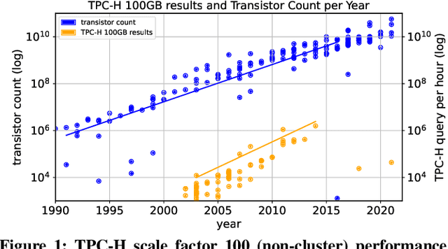 Figure 1 for Query Processing on Tensor Computation Runtimes