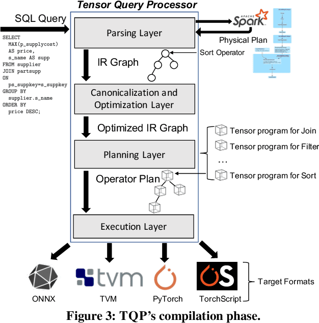 Figure 4 for Query Processing on Tensor Computation Runtimes