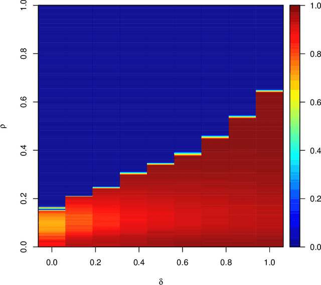 Figure 3 for Quantile universal threshold: model selection at the detection edge for high-dimensional linear regression