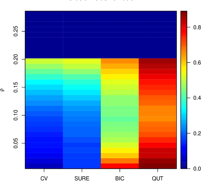 Figure 4 for Quantile universal threshold: model selection at the detection edge for high-dimensional linear regression