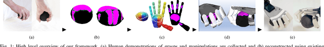 Figure 1 for Contact Transfer: A Direct, User-Driven Method for Human to Robot Transfer of Grasps and Manipulations