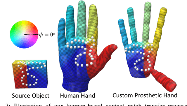 Figure 3 for Contact Transfer: A Direct, User-Driven Method for Human to Robot Transfer of Grasps and Manipulations
