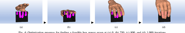 Figure 4 for Contact Transfer: A Direct, User-Driven Method for Human to Robot Transfer of Grasps and Manipulations