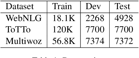 Figure 1 for Text-to-Text Pre-Training for Data-to-Text Tasks