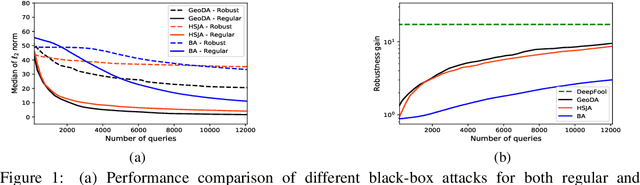 Figure 1 for Adversarial training may be a double-edged sword
