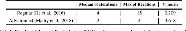 Figure 2 for Adversarial training may be a double-edged sword