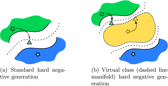 Figure 1 for Improving Deep Metric Learning with Virtual Classes and Examples Mining