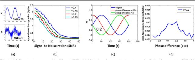 Figure 3 for Video and Accelerometer-Based Motion Analysis for Automated Surgical Skills Assessment