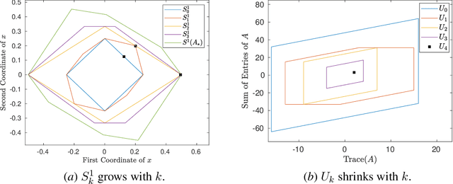 Figure 1 for Safely Learning Dynamical Systems from Short Trajectories